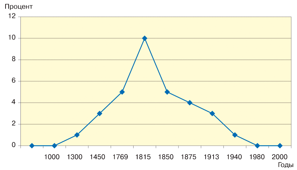 Распространенность банкнот частных банков