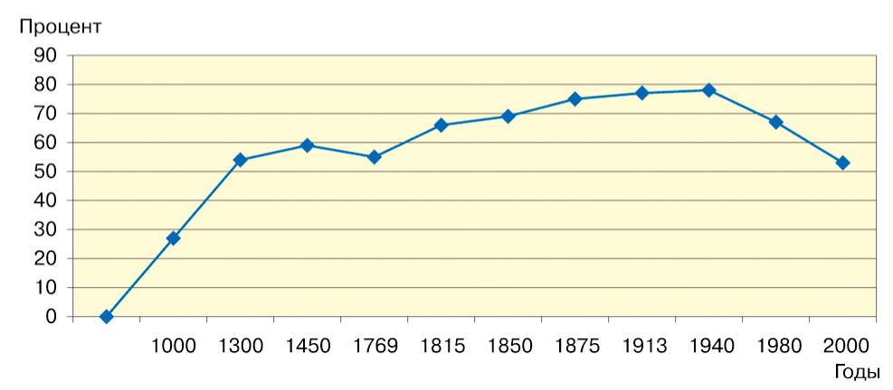 Распространенность наличной валюты