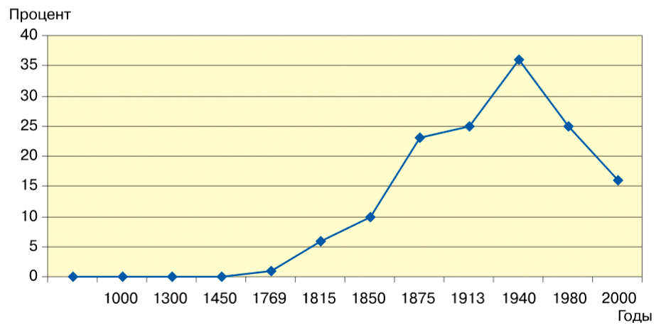Доля депозитных денег