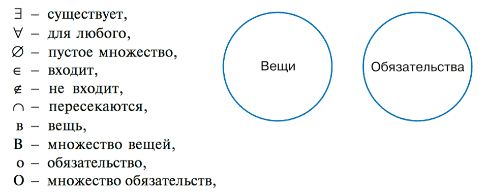 Вещи и обязательства